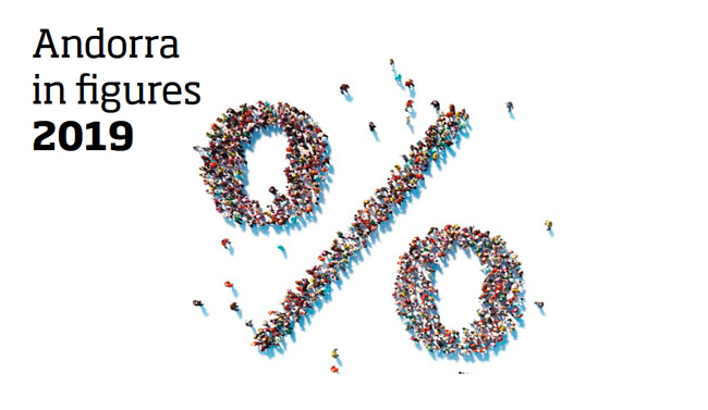 Andorra in Numbers 2019