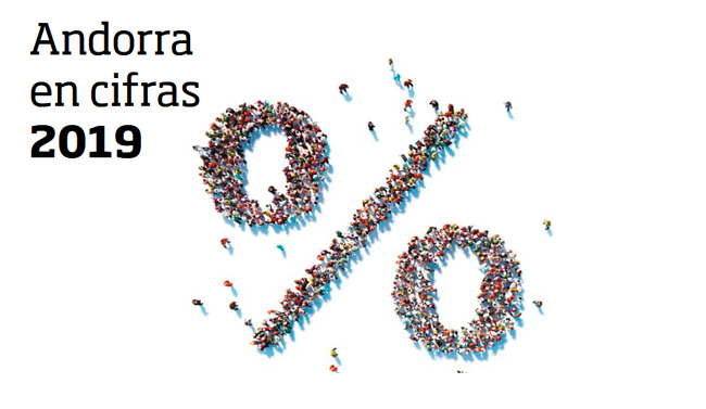 Andorra en cifras 2019