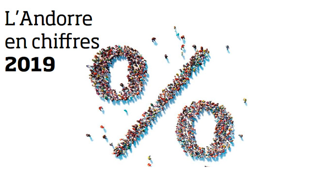 L’Andorre en chiffres 2019