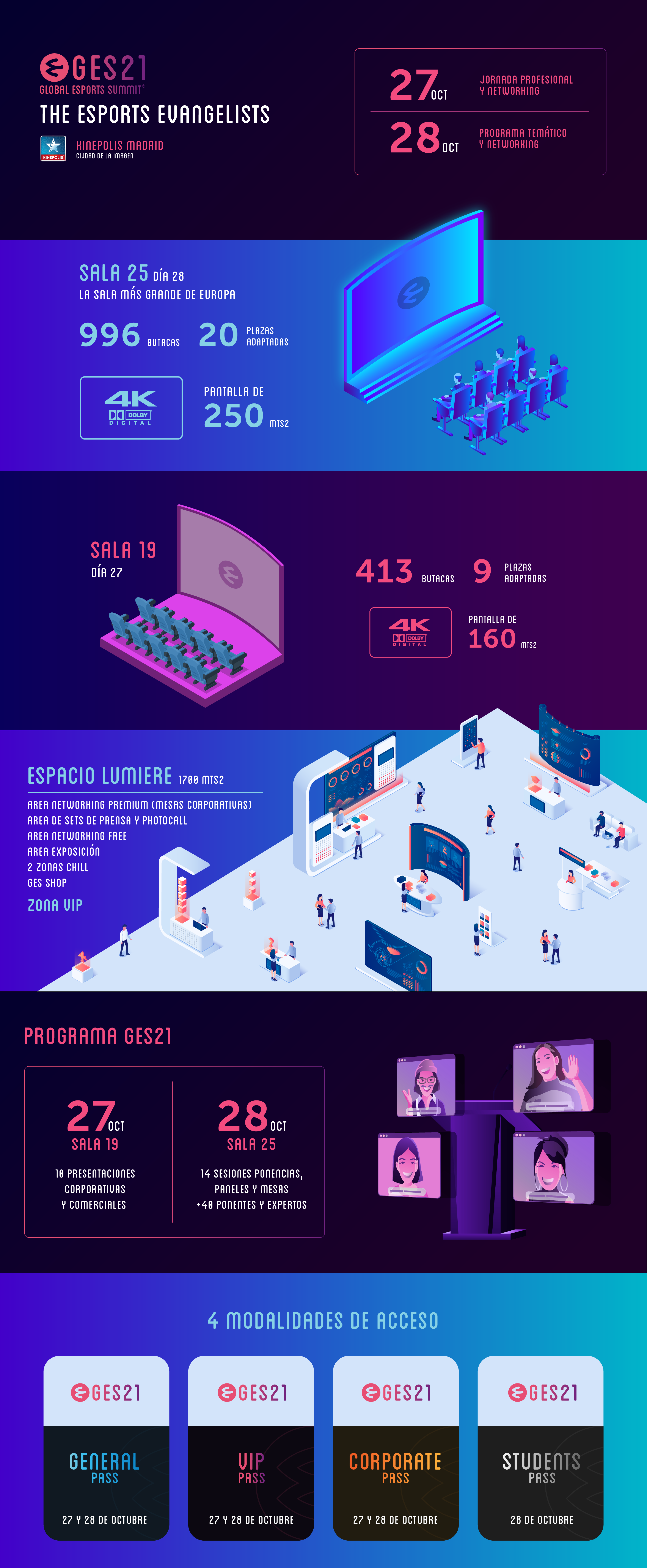 Infografia GES 2021